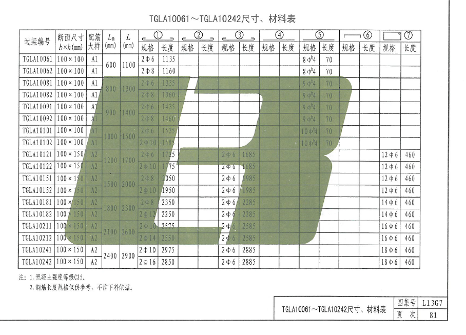 過(guò)梁