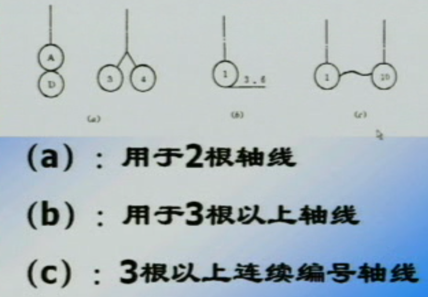 轴线