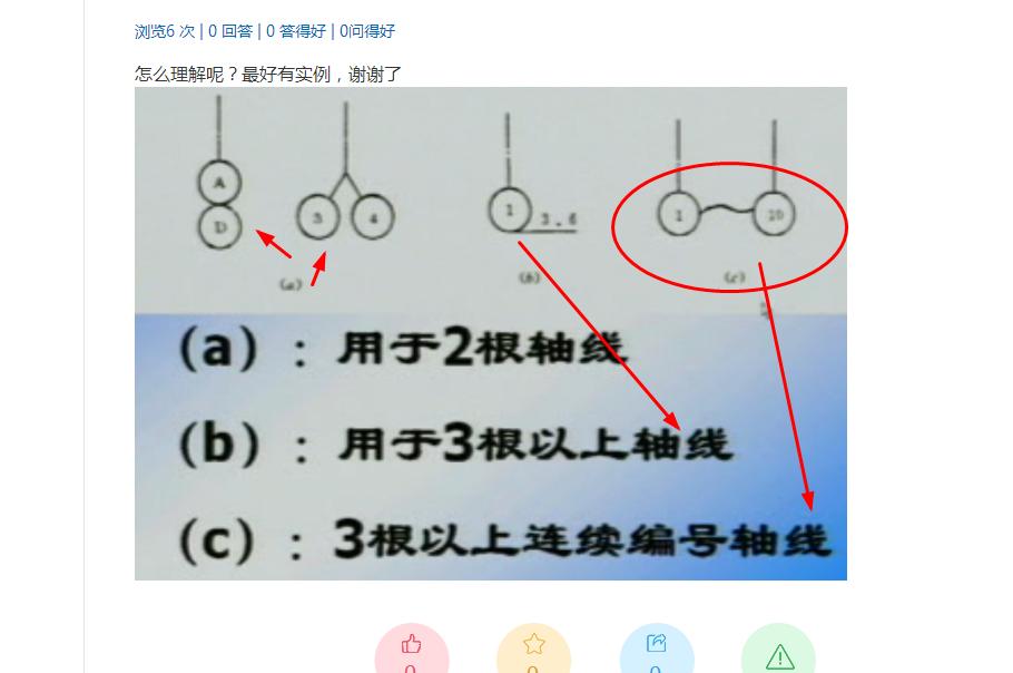 答疑解惑