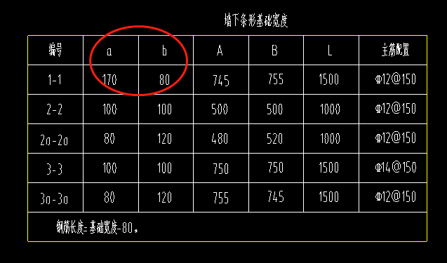 條形基礎(chǔ)