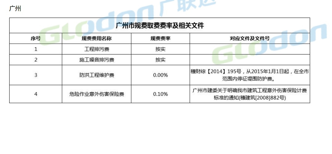 规费费率