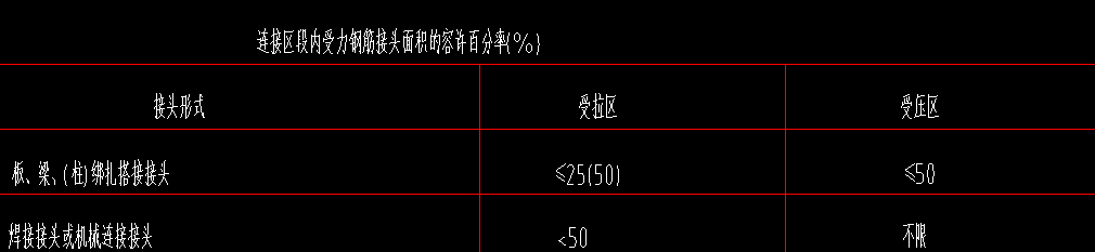 梁板