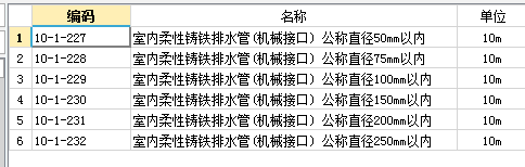 子目