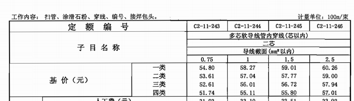 定额