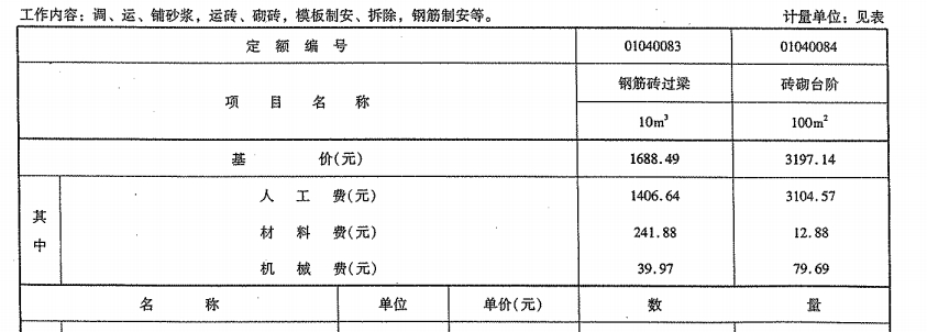 踏步