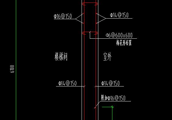 分布筋是什么