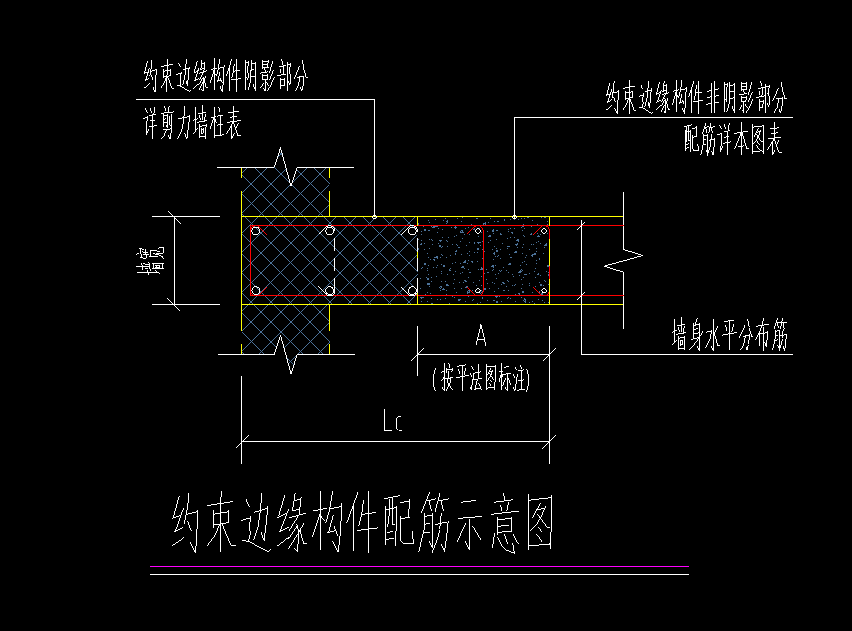縱筋根數(shù)