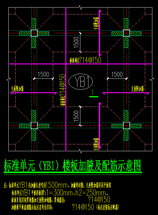 重复计算