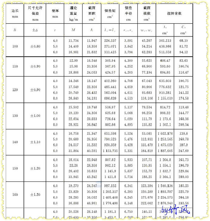 建筑行业快速问答平台-答疑解惑