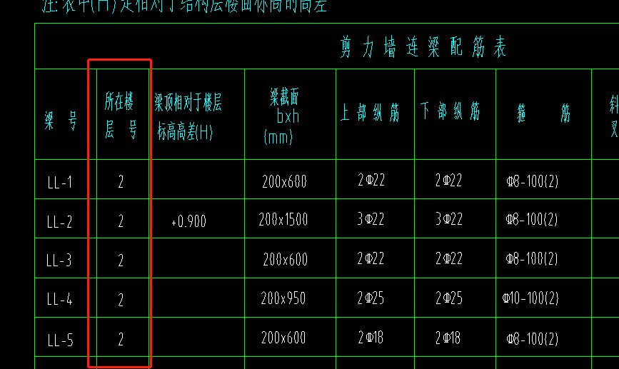 連梁表
