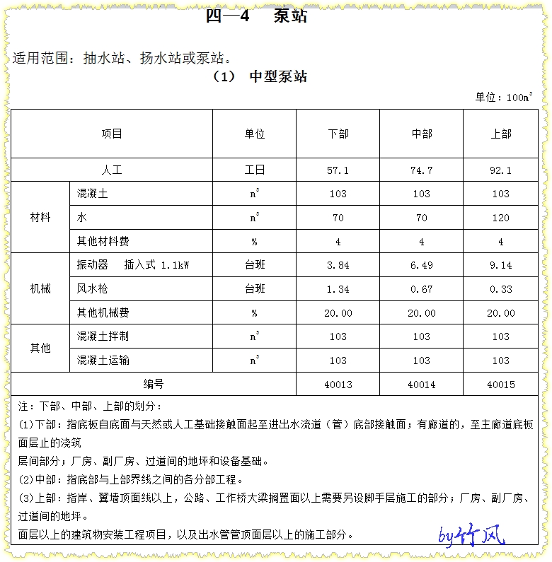 檐高