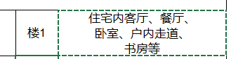 算量