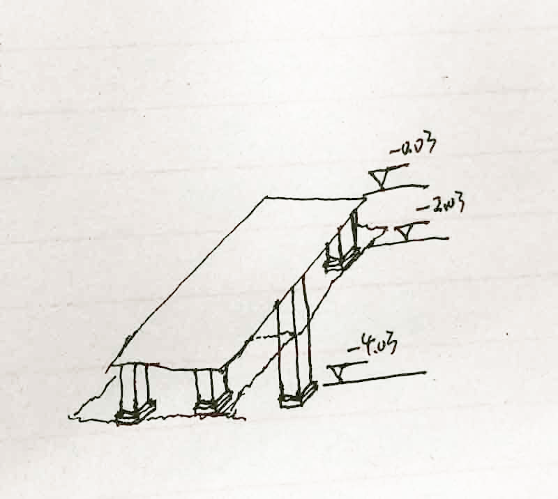 独基