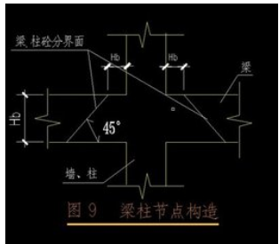 混泥土標號