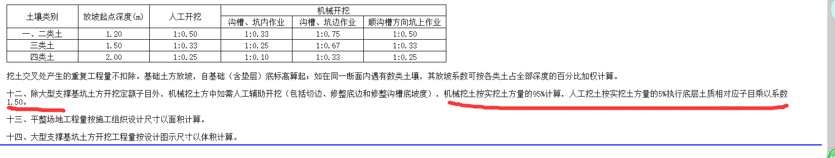 挖土方