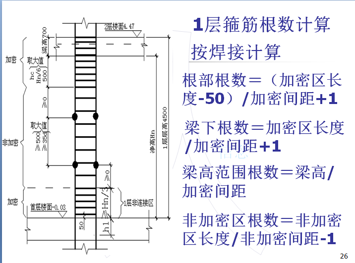 箍筋