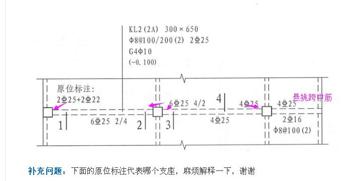 答疑解惑