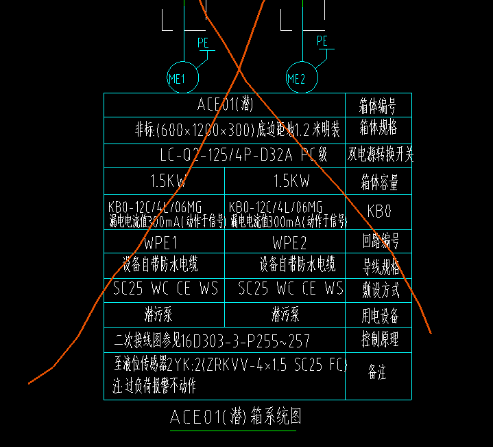 配电箱