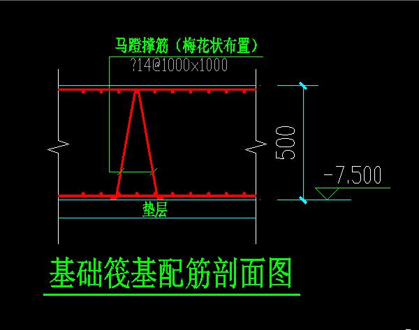 马凳筋