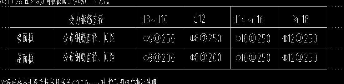分布筋