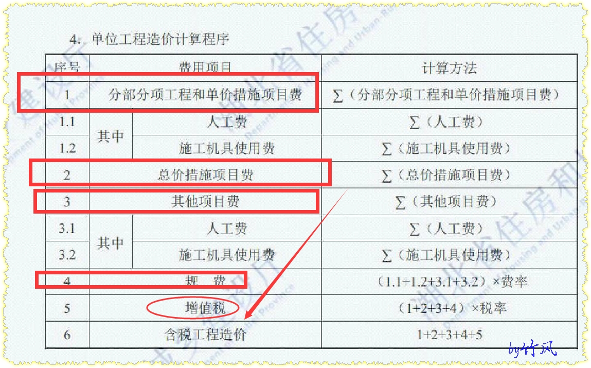 项目清单