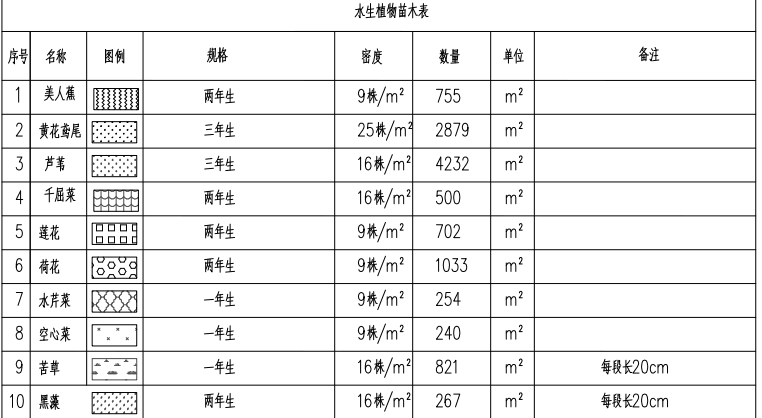 園林定額