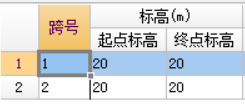 起点标高
