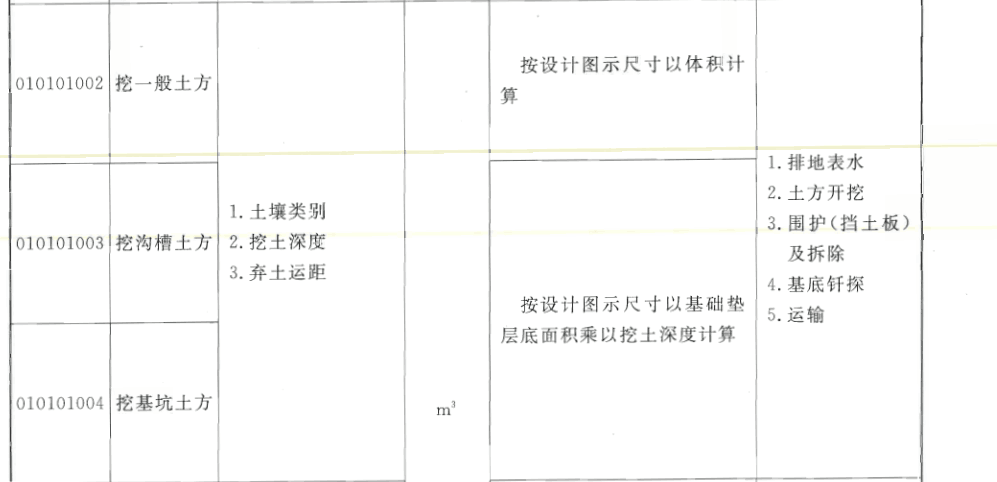 清單描述