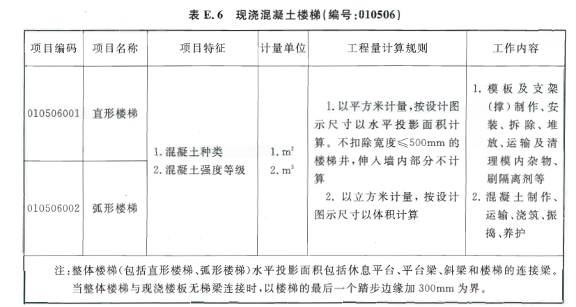 梯梁