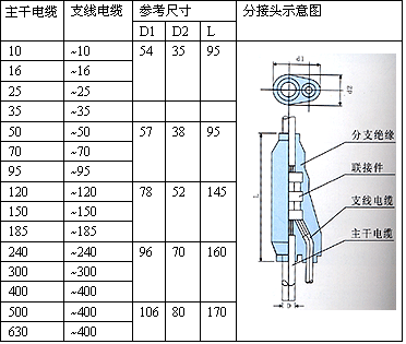 干线