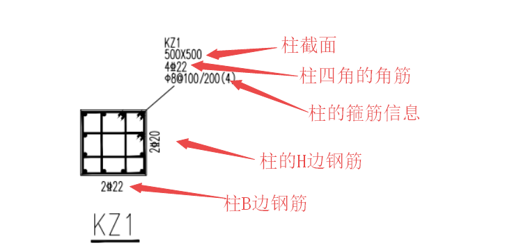 标注