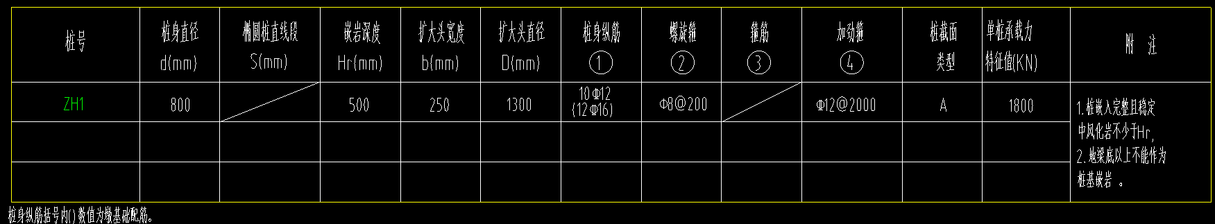 樁