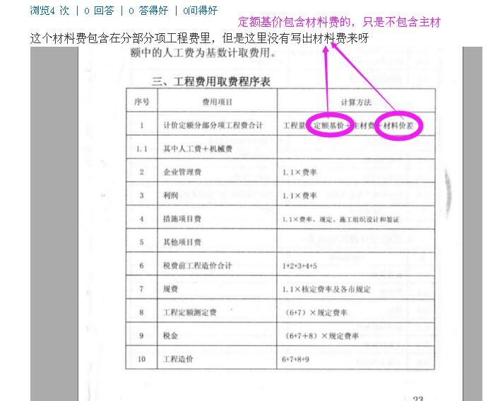 稅金