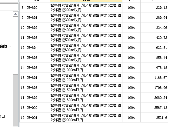 套哪个定额