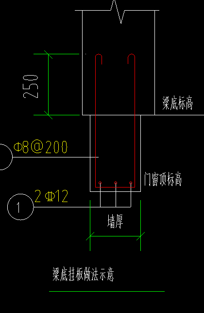 构件定义