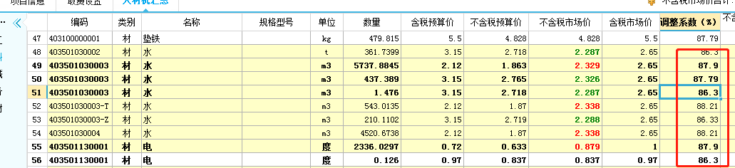 调整系数