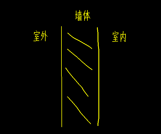 外墙内侧