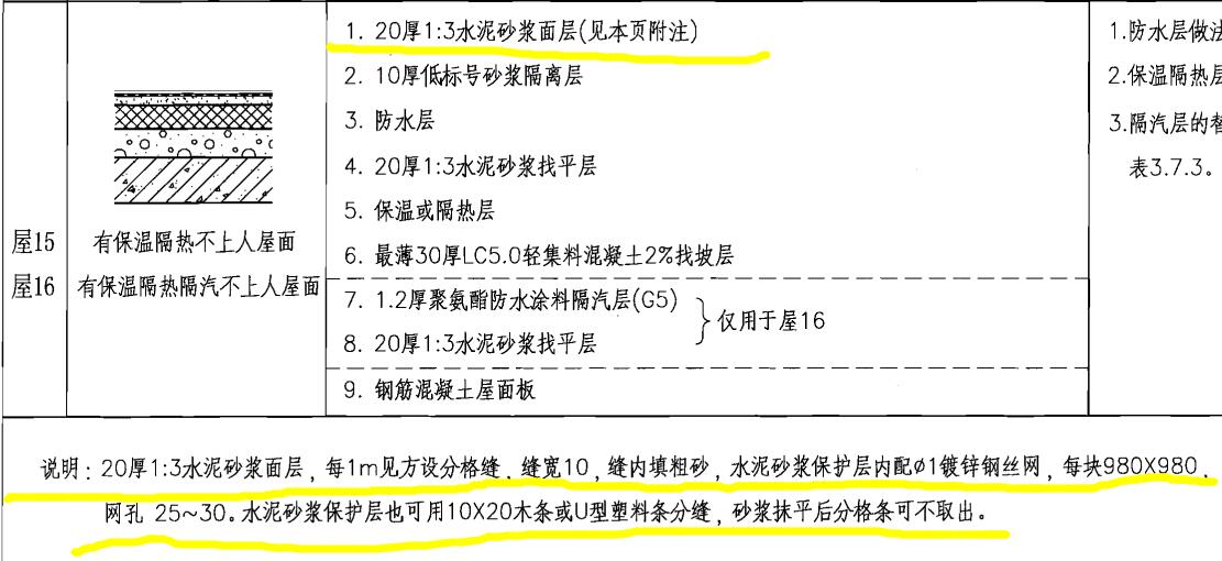 手算