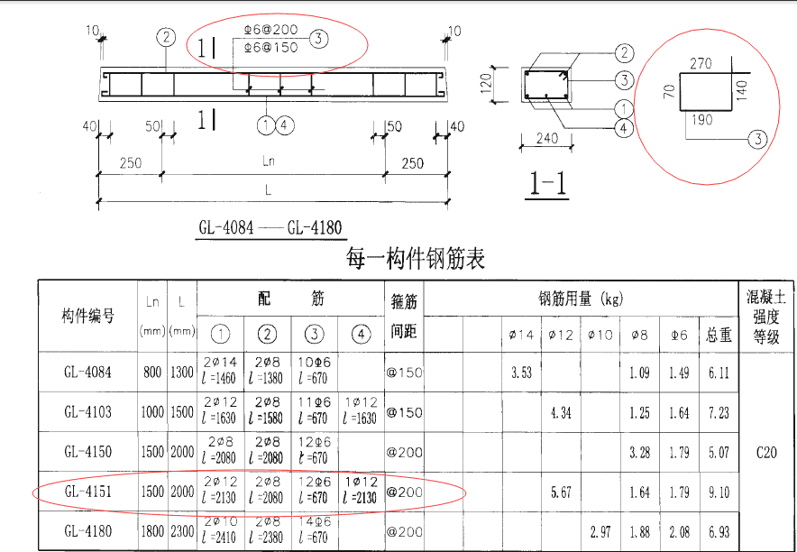 箍