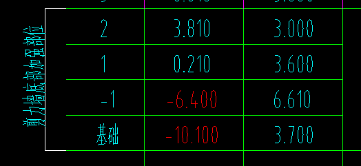 底標(biāo)高