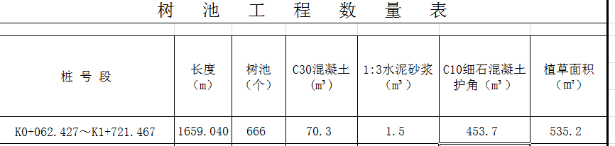 樹池