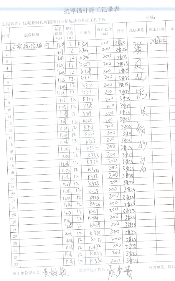 錨