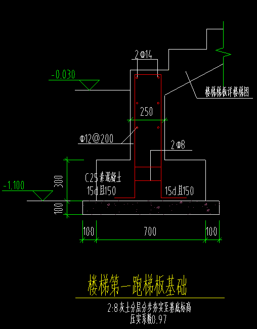基礎怎么畫