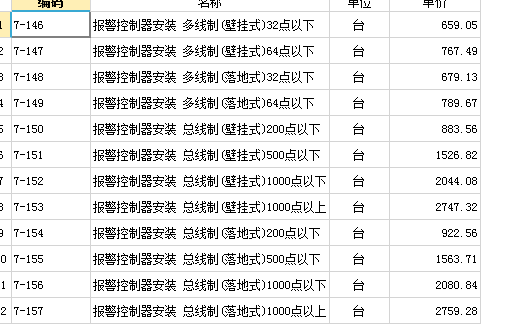 子目