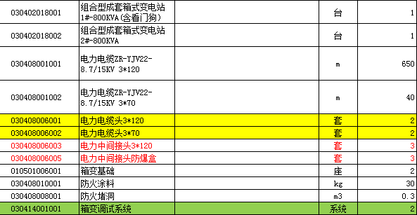 套哪個(gè)定額