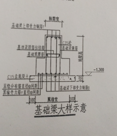 箍