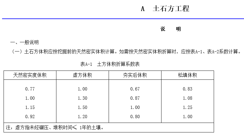 土方體積