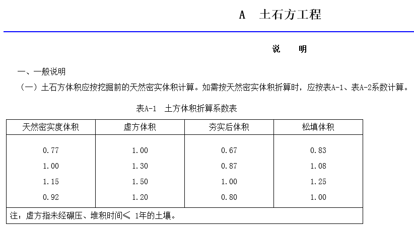 土方体积