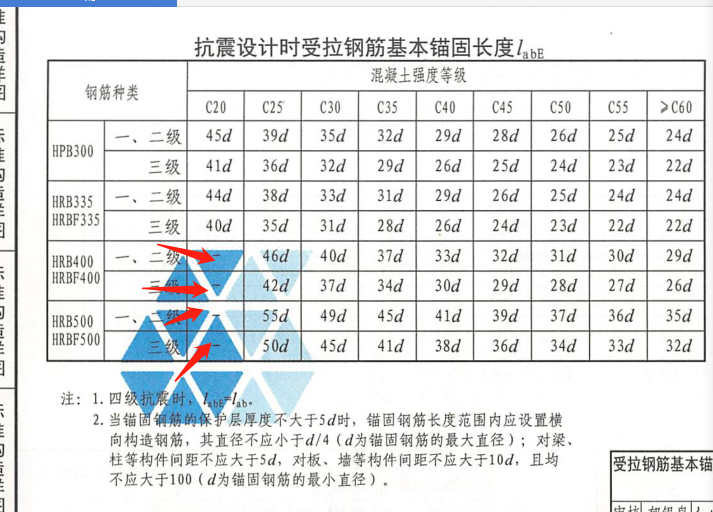 标注