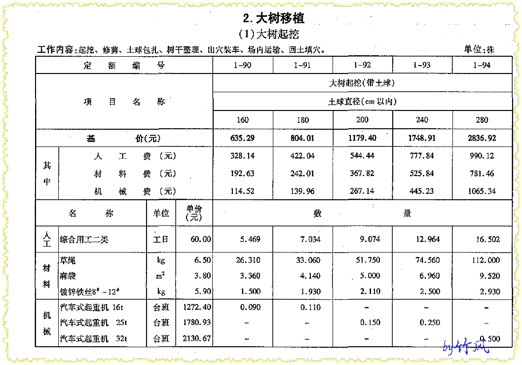 定额